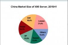 全球咨詢機構視角下的網絡設備銷售策略分析